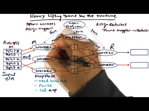 Introduction Georgia Tech Advanced Operating Systems