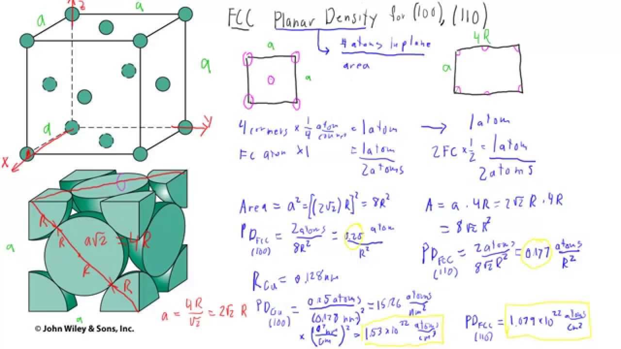 FCC Planar Density