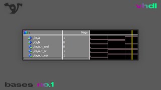 [VHDL] - Bases, waves et simulation .do (vemb)