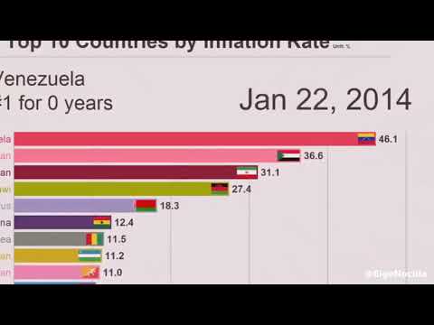 Hey Maduro, this is not a race | Venezuela Inflation rate meme