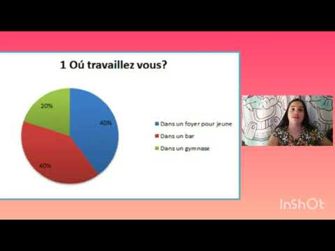 Les habitudes des Français