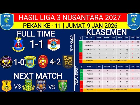 TODAY'S LEAGUE 3 RESULTS‼️PERSEDEN VS PERSEBATA‼️LATEST STANDINGS‼️WEEK 11