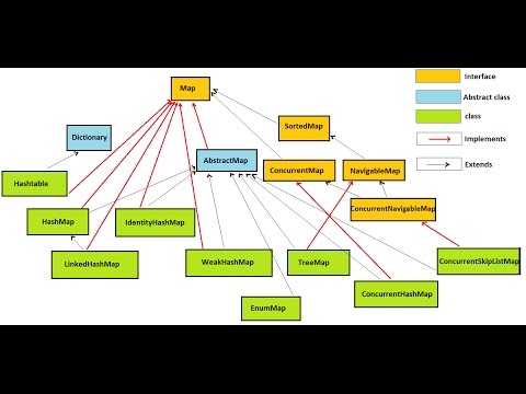 Java Group Training Session 18th