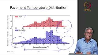 Pavement Design Factors - II