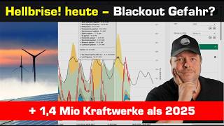 Erste Hellbrise 2026! - 4 Gefahren für Blackout!