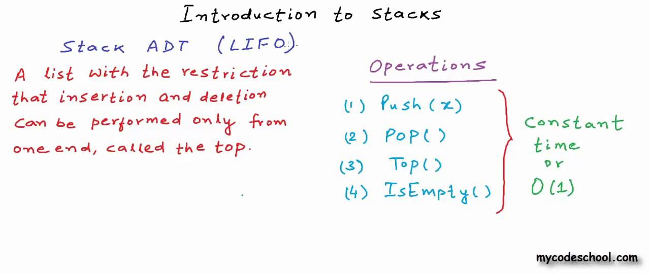 Data structures: Introduction to stack