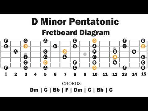 Backing Track In D minor | Pentatonic | Easy Lesson