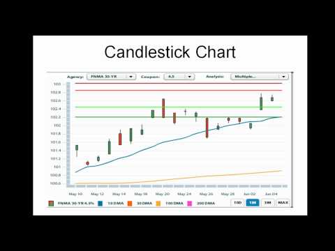 Daily Market Report June 7