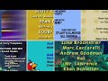 Blue S Clues Fetch HH Kamp Koral Spongebob S Under Years MS NC N M And P TBWW Credits Remix