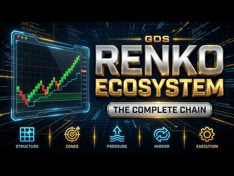 Video GDS Renko Momentum Map
