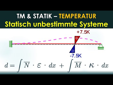 Temperatur 3 - Statisch unbestimmt - Schnittgrößenermittlung - Zwang - PvK Statik / TM
