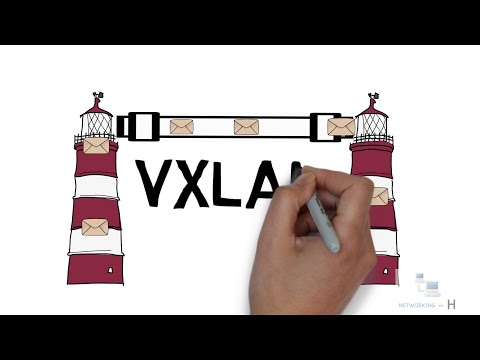 Vxlan explained in simple terms | Cisco CCNA 200-301