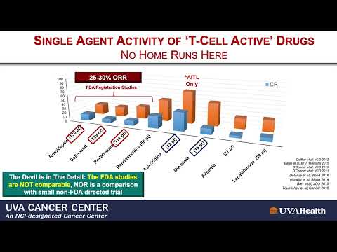 Novel Therapies for PTCL - Dr. Owen O'Conner (Sep 30-Oct 1, 2022)