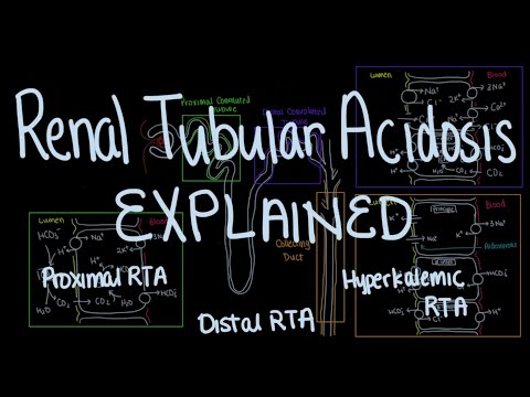 Renal Tubule Acidosis (RTA) Explained
