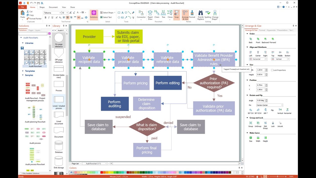 Financial Flowcharts