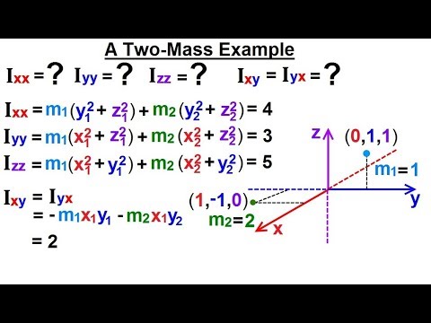 Calculus 3 Tensors 1 of 28 What is a Tensor