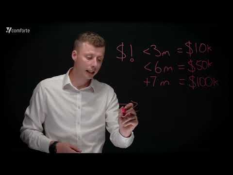 What Is PCI DSS v4.0 & Why Does It Matter?  | comforte AG