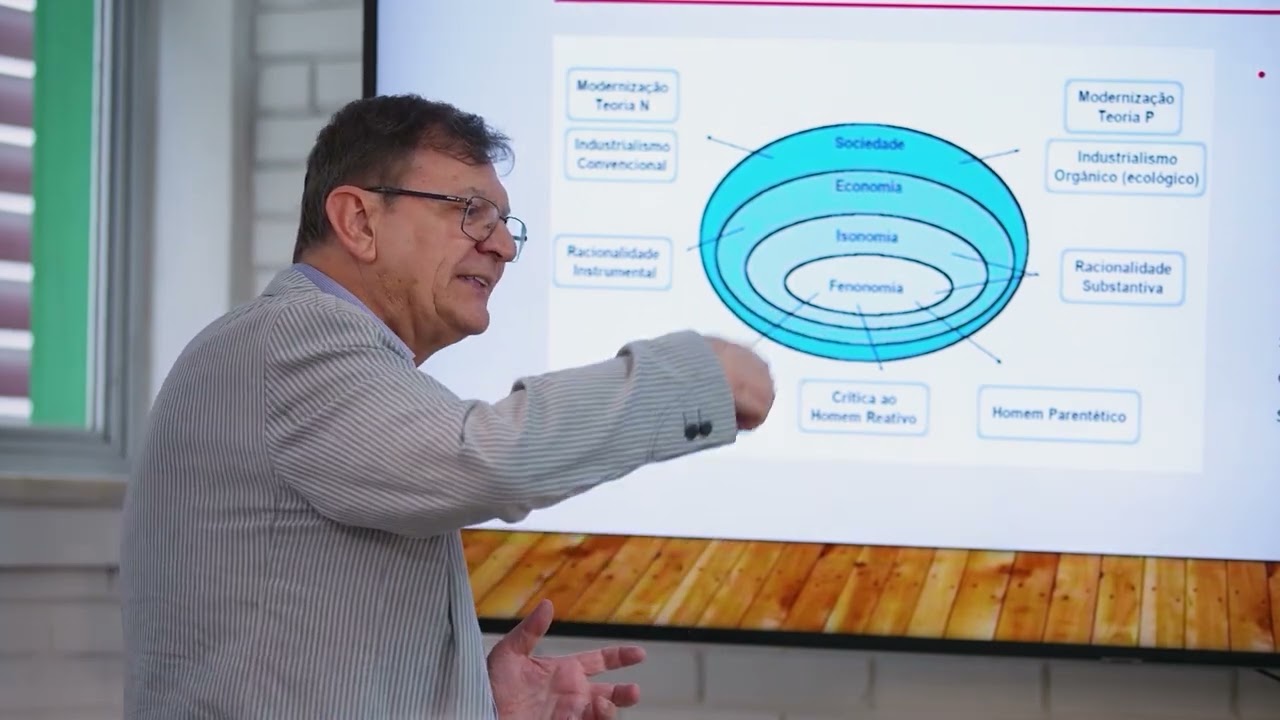 Guerreiro Ramos e Contribuições Contemporâneas para o Desenvolvimento Sustentável