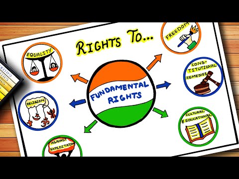 Fundamental Rights Drawing | मौलिक अधिकार | National Law Day Poster | SST TLM | Constitution Day