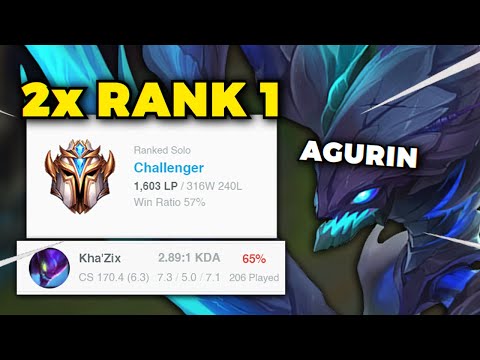 HOW THIS KHAZIX MAIN ACHIEVED RANK 1 KHAZIX AND RANK 1 EUW WITH A 65% WINRATE | AGURIN