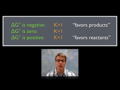 Free Energy and the Equilibrium Constant
