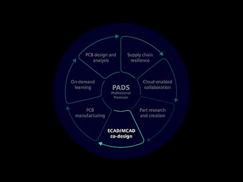 ECAD/MCAD co-design with PADS Professional Premium