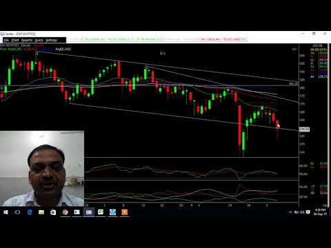 06/09/2019 Equity & Commodity analysis By Pradeep Garg