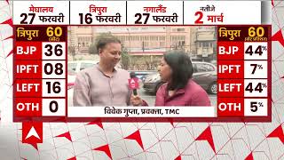 Assembly polls 2023: 'Tripura में खेला होबे'-TMC प्रवक्ता | Assembly Election 2023 | ABP News