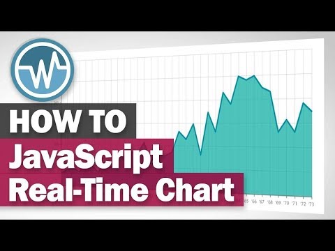 Create Real Time Chart With Javascript Plotly Js Tutorial 2019