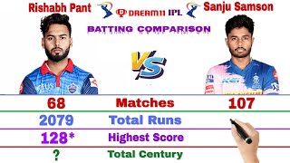 IPL Comparison :- Sanju Samson Vs Rishabh Pant ~ IPL 2021