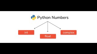 let’s see how to work with number data in python.