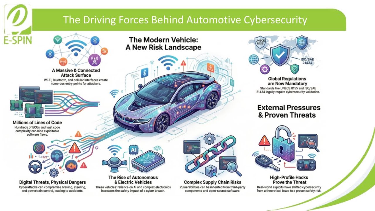 Automotive Cybersecurity | Why It’s Critical for Digital Cars