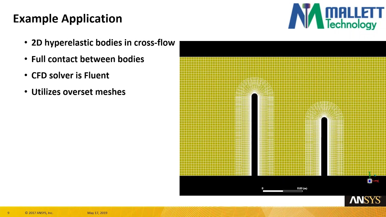 Mallett Technology Fluid Structure Interaction Webinar