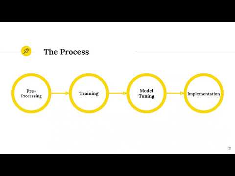 Using Machine Learning to Help with Daily Workflows