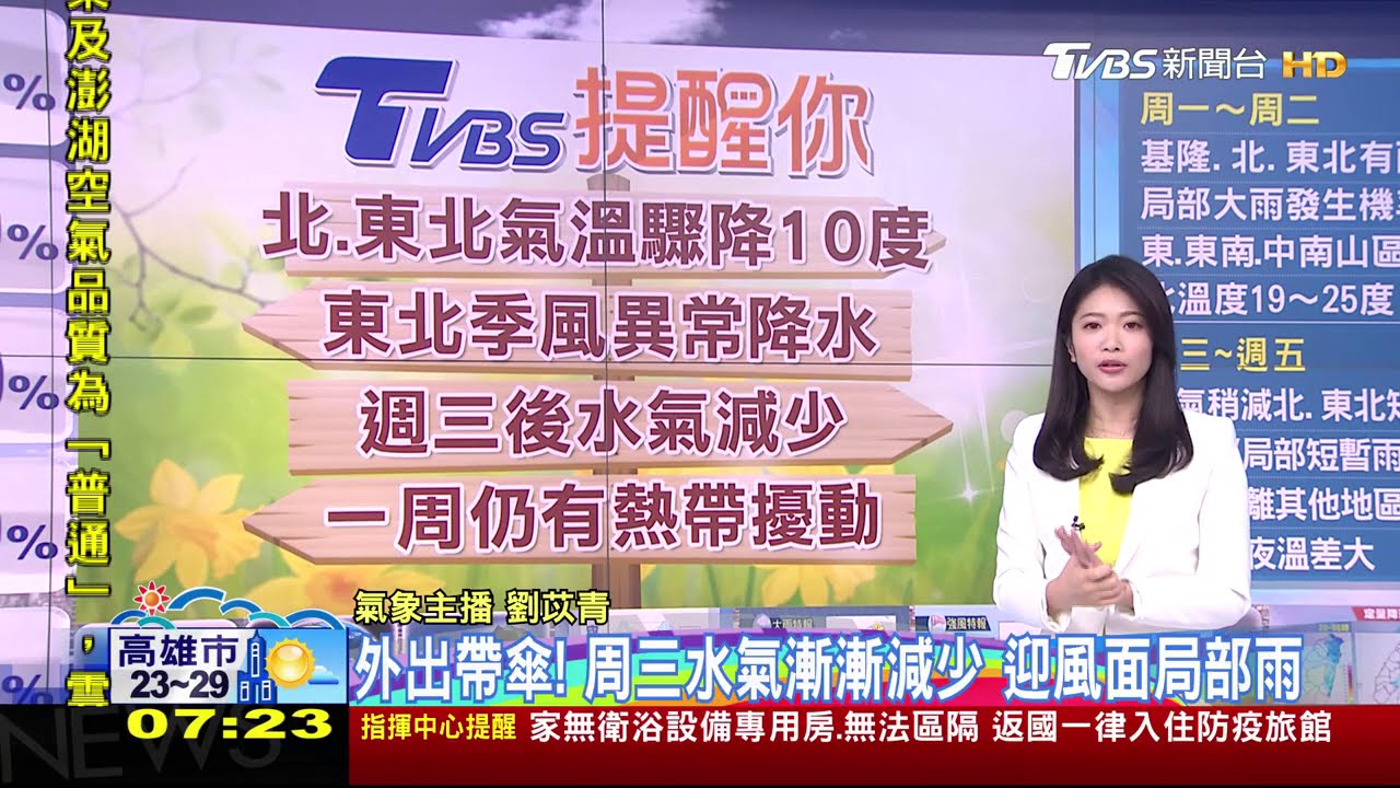 北台灣驟降10度！　迎風面北、東北部留意大雨