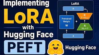How to Implement LoRA with Hugging Face PEFT: Step-by-Step Tutorial