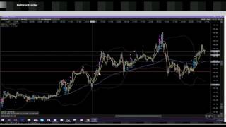 Forex Trading Room Weekly Recap 6 30 2017 Technical Analysis & Live Trading.
