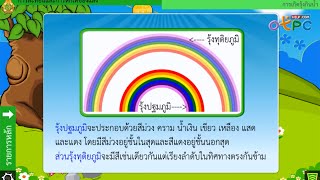 สื่อการเรียนการสอน การสะท้อนของแสง การหักเหของแสงม.2วิทยาศาสตร์