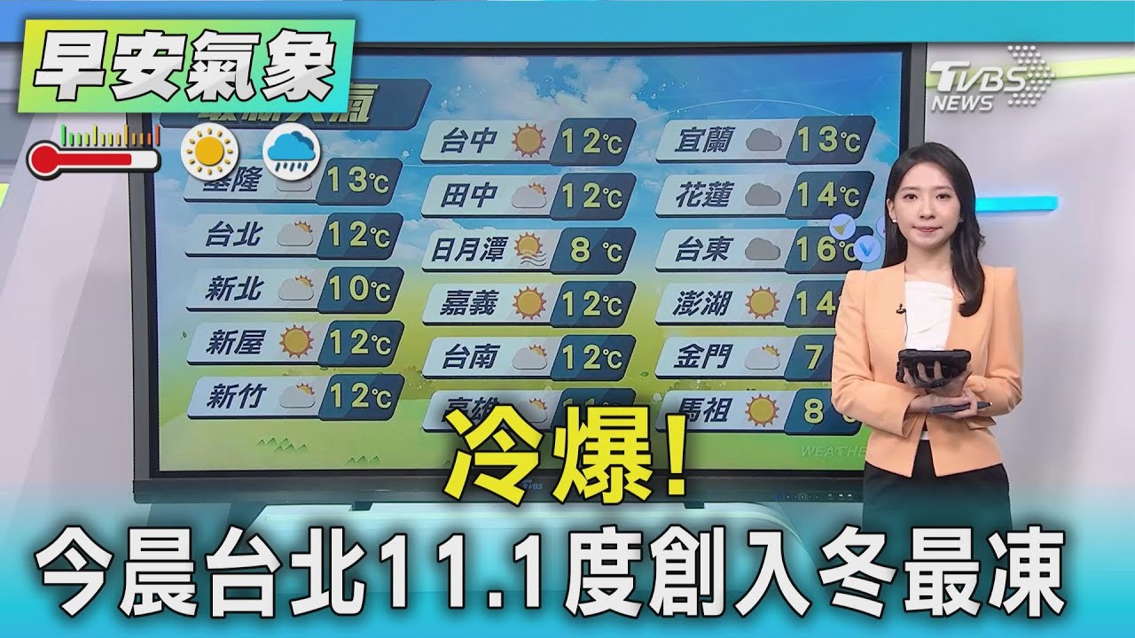 天氣/冷爆! 今晨台北11.1度創入冬最凍