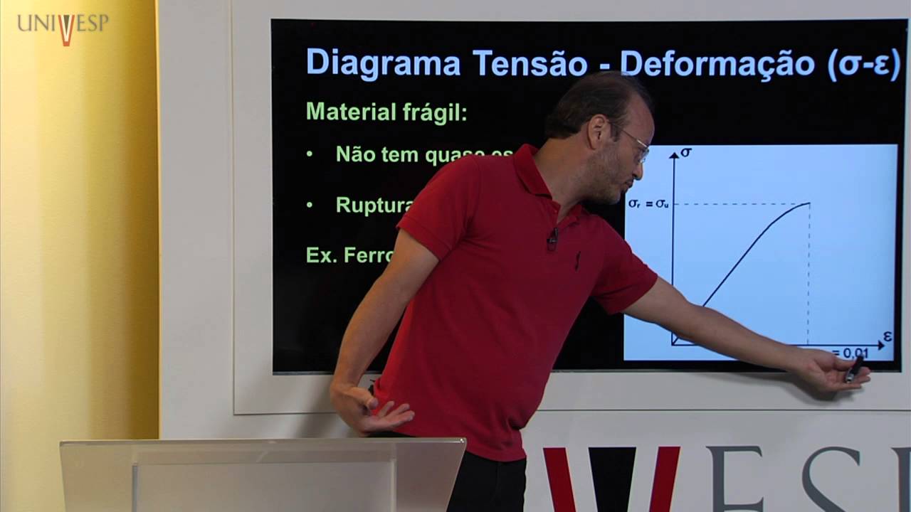Resistência dos Materiais - Aula 03 - Diagrama tensão - deformação
