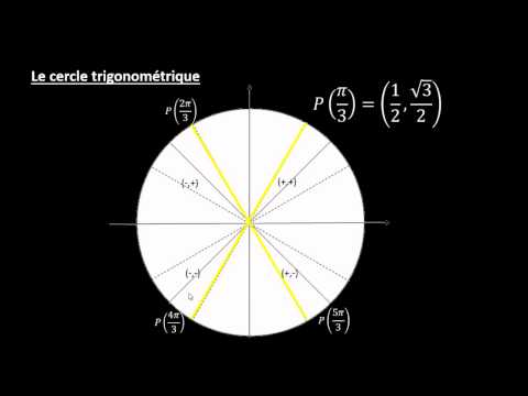 Les fonctions trigonometriques