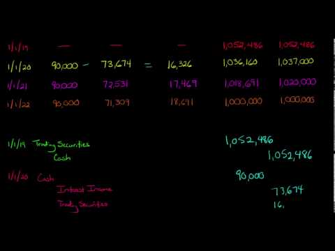 Debt Securities Trading