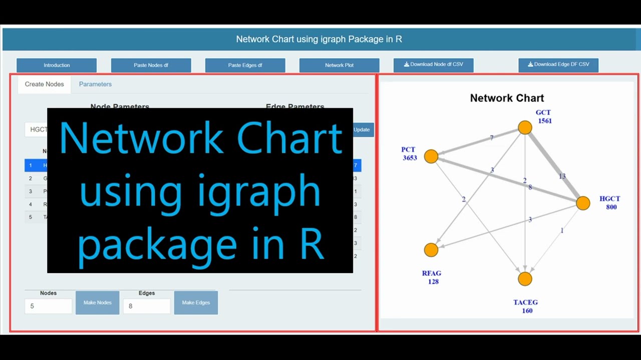 Generate Network Chart using igraph package in R