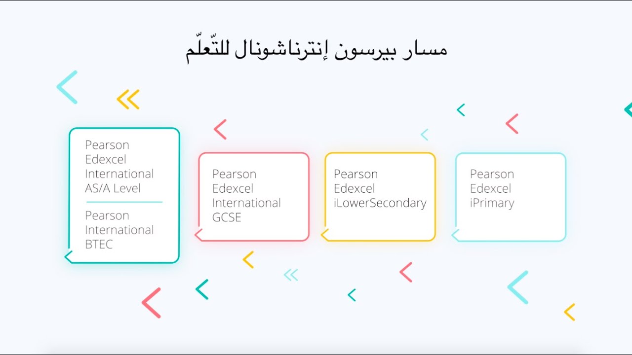 Pearson International Learning Pathway – A guide for parents (Arabic)