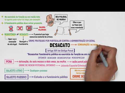 DESACATO (art. 331 do Código Penal) | Crimes contra a Administração Pública | Direito Penal