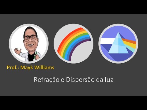 Refração e Dispersão da luz