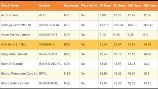 Create Stylish CSS HTML Tables with Excel Sheet Database in a Minute