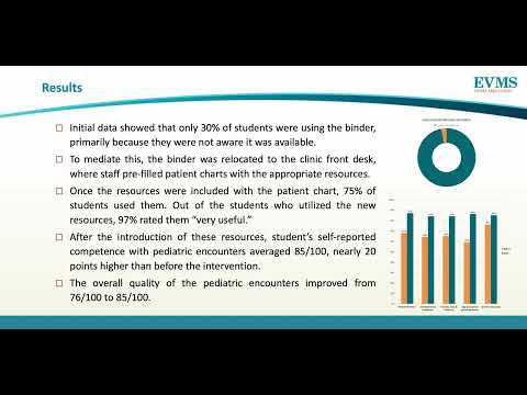 Thumbnail image of video presentation for Improving Pediatric Care for Spanish-Speaking Patients at Student-Run Free Clinic
