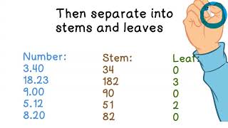 Stem and Leaf Plots