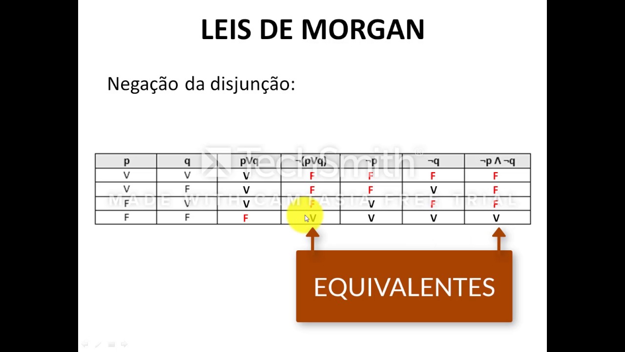TABELA VERDADE AULA 2 - NEGAÇÃO